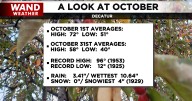 Above average temperatures & little rain on the horizon