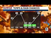 Warm, dry weather to stick around Charlotte Metro area