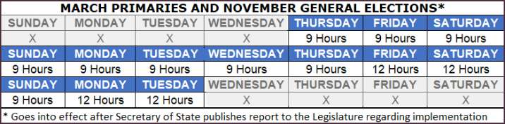 ELECTION LAW UPDATE