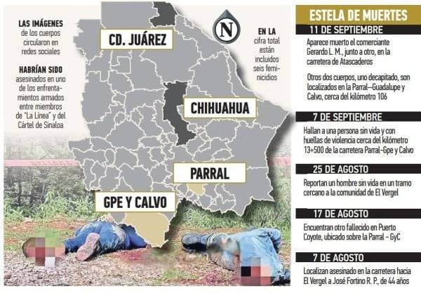Suman 367 asesinatos en GYC, en cinco años