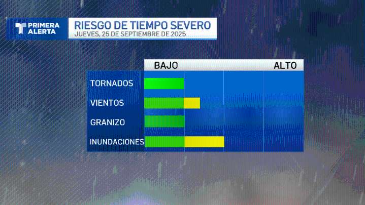 Pronóstico del tiempo en Massachusetts