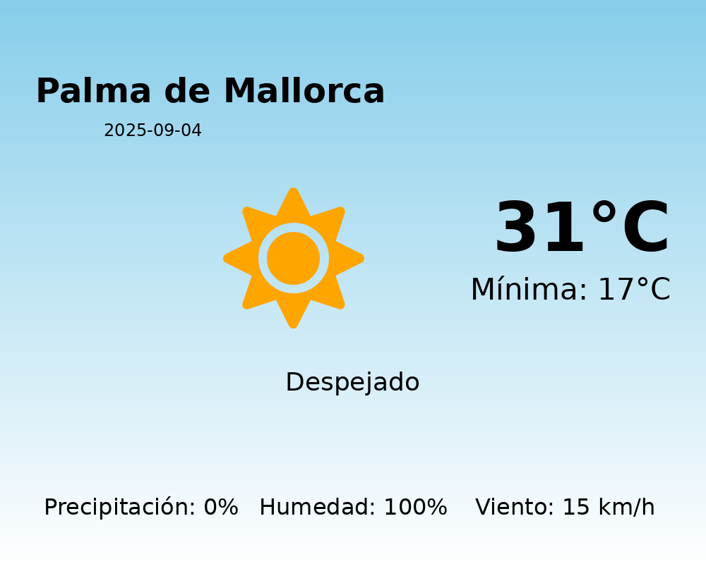 El tiempo en Palma de Mallorca hoy, 4 de Septiembre de 2025
