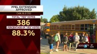Carlisle Community School District voters approve levy extension