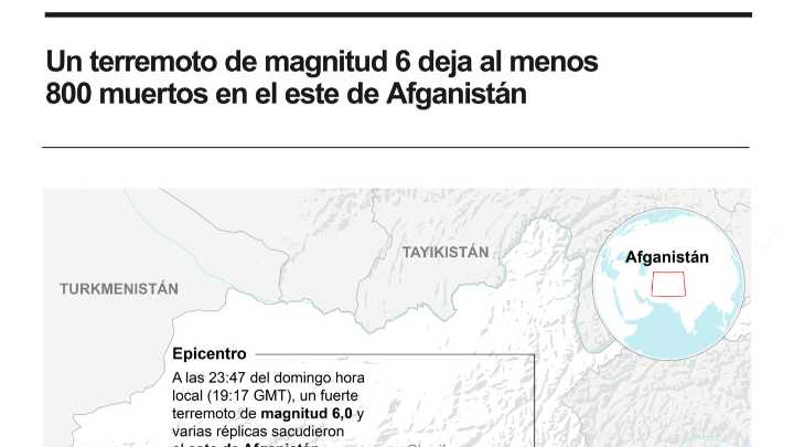 [Infografía] Más de 1.100 muertos y 3.200 heridos por el terremoto en Afganistán, según Media Luna Roja