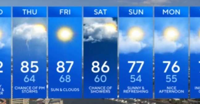 Rain chances return to Maryland later this week