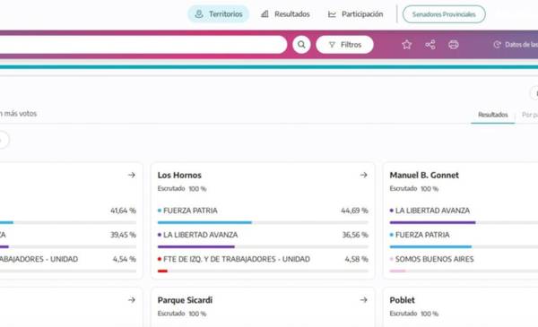 Elecciones en La Plata: cómo se votó en tu mesa y quién ganó