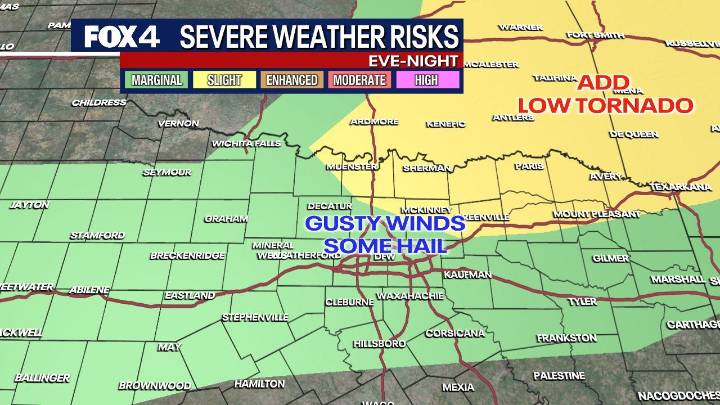 Dallas weather: Severe storm threat increases Tuesday with gusty winds, hail, low tornado threat