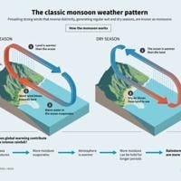 South Asia monsoon: climate change's dangerous impact on lifeline rains