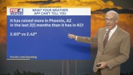 FOX4 Forecast: Changes next week