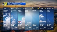 Accuweather Forecast