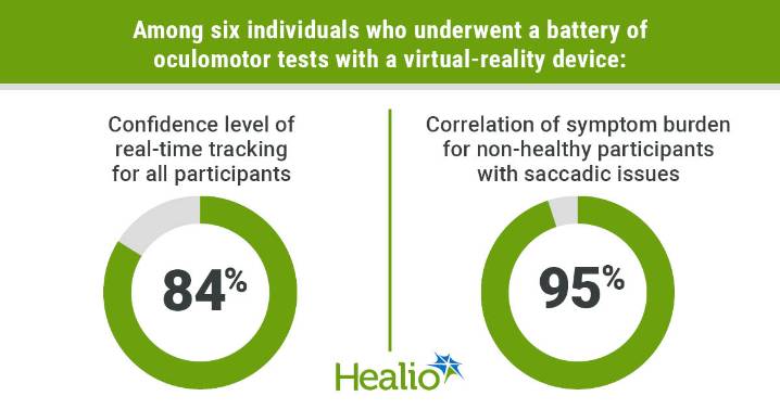 Eye tracking device feasible in assessment of athletes’ recovery after mild TBI
