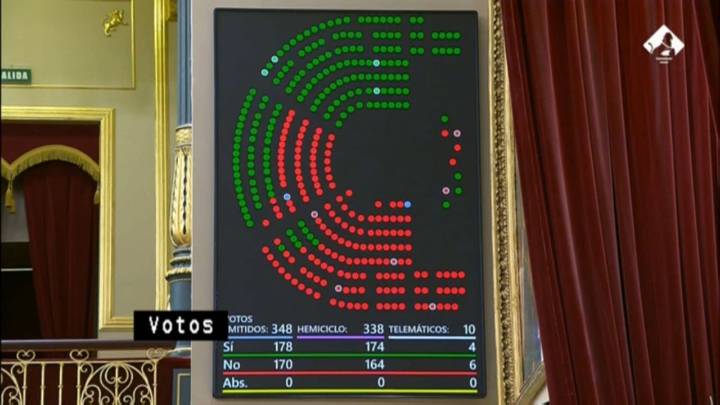 Rechazo parlamentario a la reducción de la jornada laboral a 37,5 horas More
