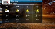 Summer Heat Returns