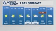 Portland weather forecast for Portland and Vancouver metro area