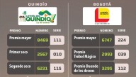 Resultados de la lotería del Quindío y de Bogotá para el jueves 11 de septiembre