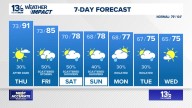 Coastal Virginia Weather Forecast Today