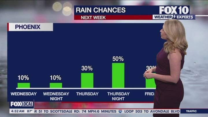 Arizona weather forecast: Mario to bring rain to the Valley