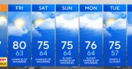 Stormy weather expected to develop Wednesday afternoon in Maryland