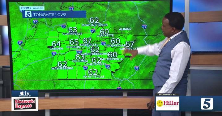 September 17, 2025: More 90° heat for the Mid