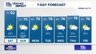 Coastal Virginia Weather Forecast Today
