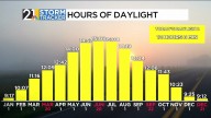 A soggy week ahead, but the rain is well