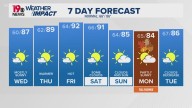 WLTX News19: Weather updates for Columbia and South Carolina