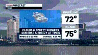 Spotty showers today & really nice in the extended forecast