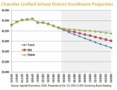 Chandler initiates $190K ‘young families’ marketing campaign