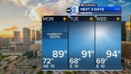 Houston Weather: Weekend showers replaced by sunshine this week