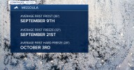 Our first Frost Advisory issued for the season... and pretty much right on time!