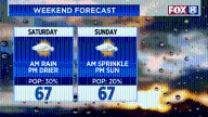 Forecast: Cooler temps return for the weekend
