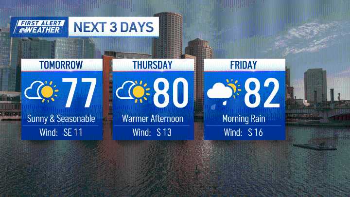 Boston forecast calls for dry conditions, rain this weekend