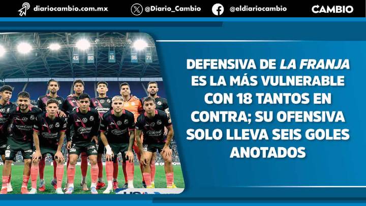 Club Puebla enfrenta crisis futbolística: último de la tabla general y de cocientes