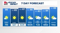 WLTX News19: Weather updates for Columbia and South Carolina