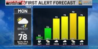 Rusty’s First Alert 6 Forecast: Spotty T-Showers possible to start the week
