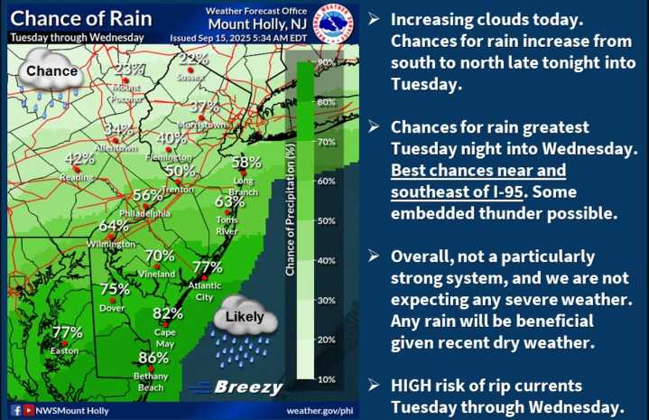 Up to 1.5 inches of rain, 35 mph wind gusts in forecast for parts of N.J. Tuesday