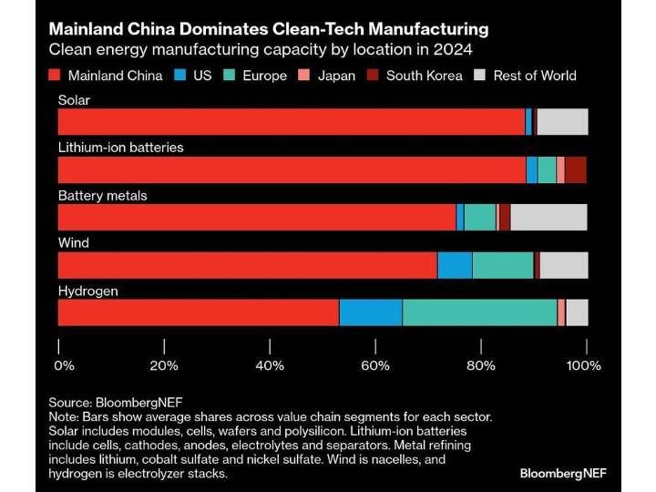 China road trip exposes list of uninvestable assets in the West