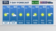 Weather: Your Maine forecast, updated daily