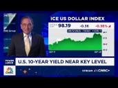 U.S. 10-year bond yield nears key level