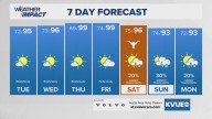 Forecast: Drier and hotter for the work