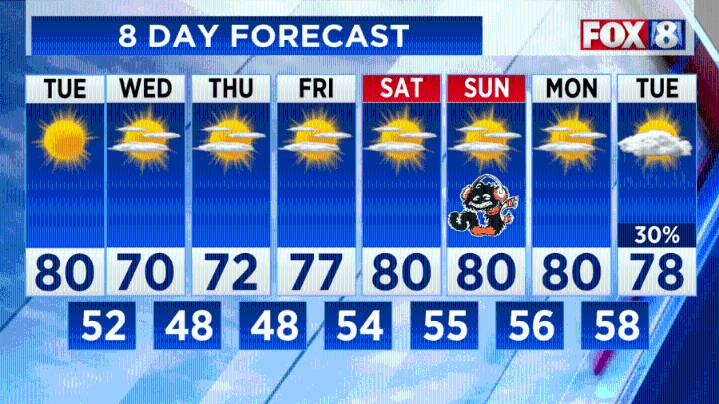 Perfect weather for the playoffs