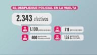 Histórico despliegue para garantizar la seguridad en La Vuelta con casi 2.400 agentes en su final en Madrid