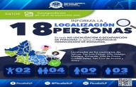 Localizan a 18 personas con ficha de búsqueda
