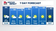 WLTX News19: Weather updates for Columbia and South Carolina