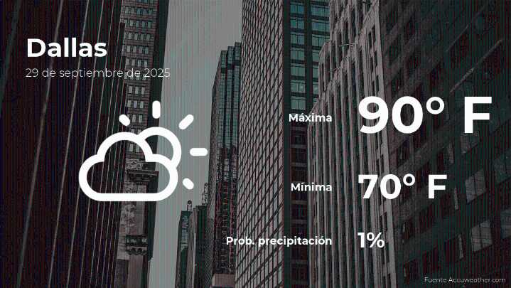 Clima de hoy en Dallas para este lunes 29 de septiembre