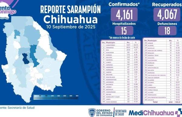 Muere otra infante rarámuri por sarampión