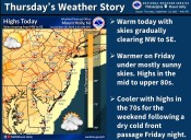 Clearing, warmer today in 80s. Big temperature drop in N.J. weekend forecast.