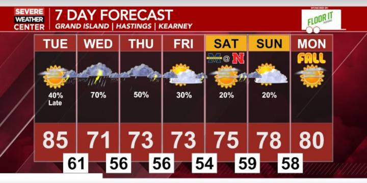 A warm start to the week leads into more shower and thunderstorm chances through the middle of the week