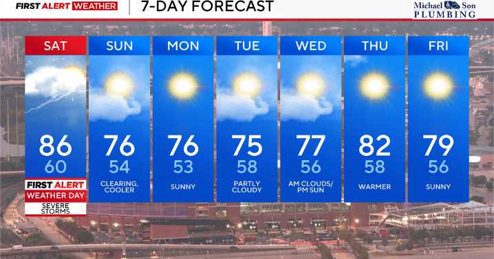 Warm and humid Saturday with afternoon storms developing