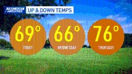 Boston forecast: Tracking fall-like temps and a few showers – NBC Boston
